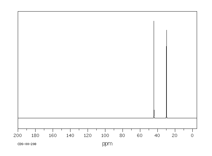 1,4-Dichlorobutane(110-56-5) <sup>13</sup>C NMR