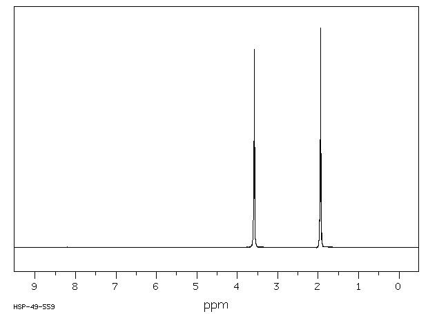 1,4-Dichlorobutane(110-56-5) <sup>13</sup>C NMR