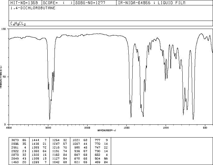 1,4-Dichlorobutane(110-56-5) <sup>13</sup>C NMR