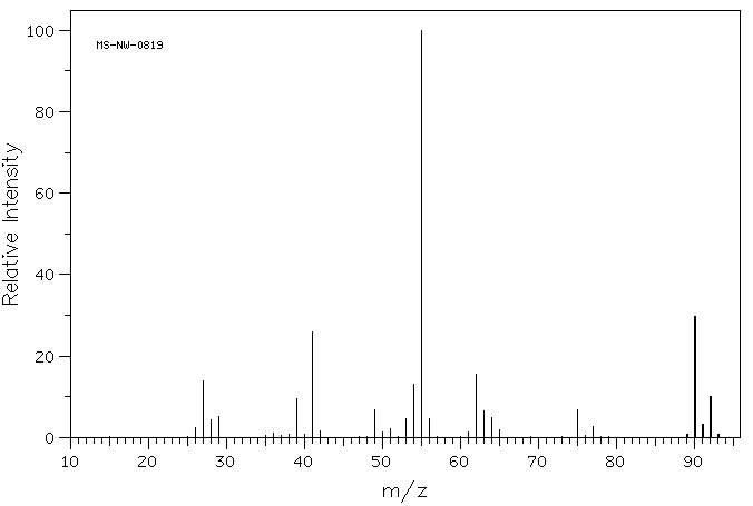 1,4-Dichlorobutane(110-56-5) <sup>13</sup>C NMR