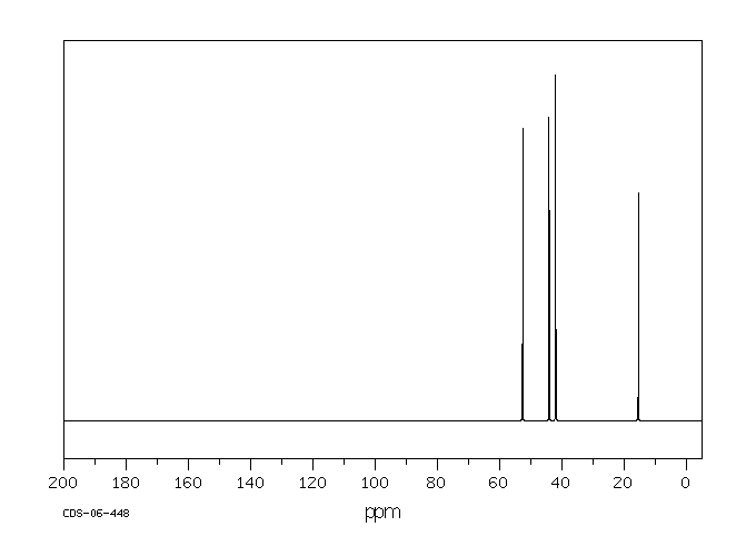 2-Aminoethyl(ethyl)amine(110-72-5) <sup>13</sup>C NMR