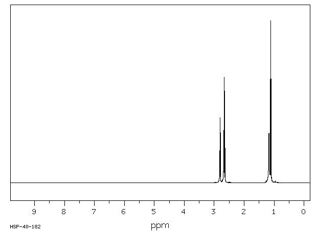 2-Aminoethyl(ethyl)amine(110-72-5) <sup>13</sup>C NMR