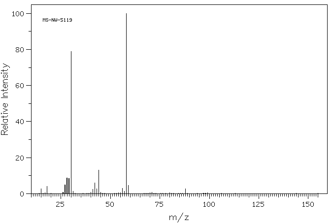 2-Aminoethyl(ethyl)amine(110-72-5) <sup>13</sup>C NMR