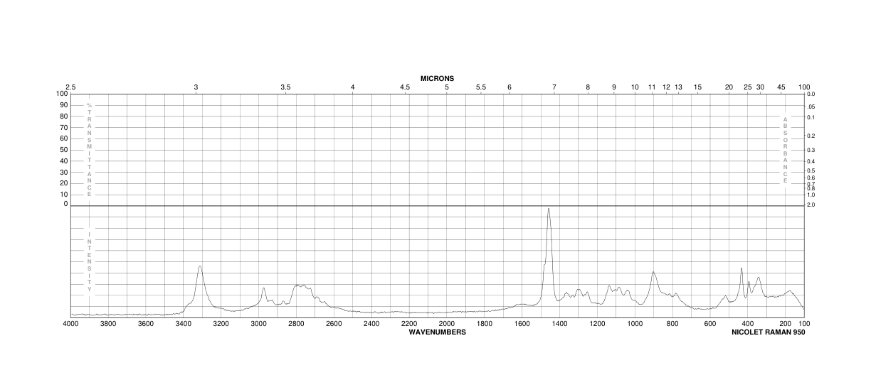 2-Aminoethyl(ethyl)amine(110-72-5) <sup>13</sup>C NMR