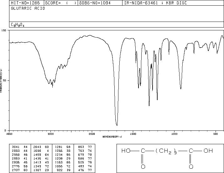 Glutaric acid(110-94-1) <sup>13</sup>C NMR