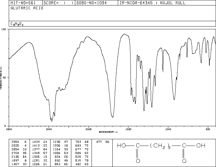 Glutaric acid(110-94-1) <sup>13</sup>C NMR