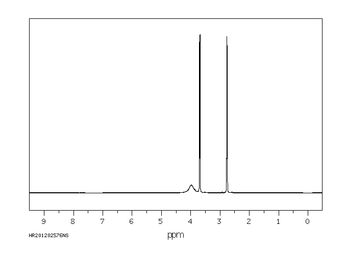 Diethanolamine(111-42-2) MS