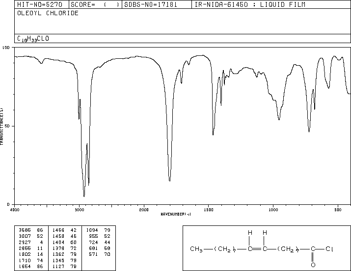 OLEOYL CHLORIDE(112-77-6) MS