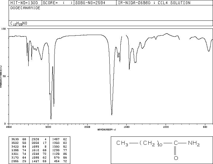 Dodecanamide(1120-16-7) IR2