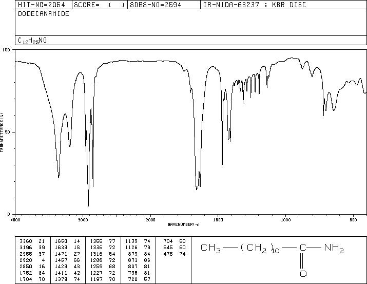 Dodecanamide(1120-16-7) IR2