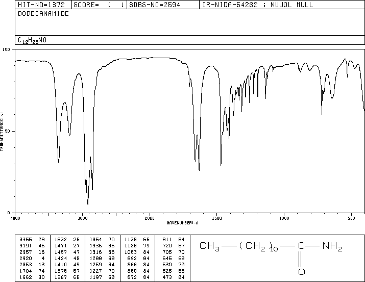 Dodecanamide(1120-16-7) IR2