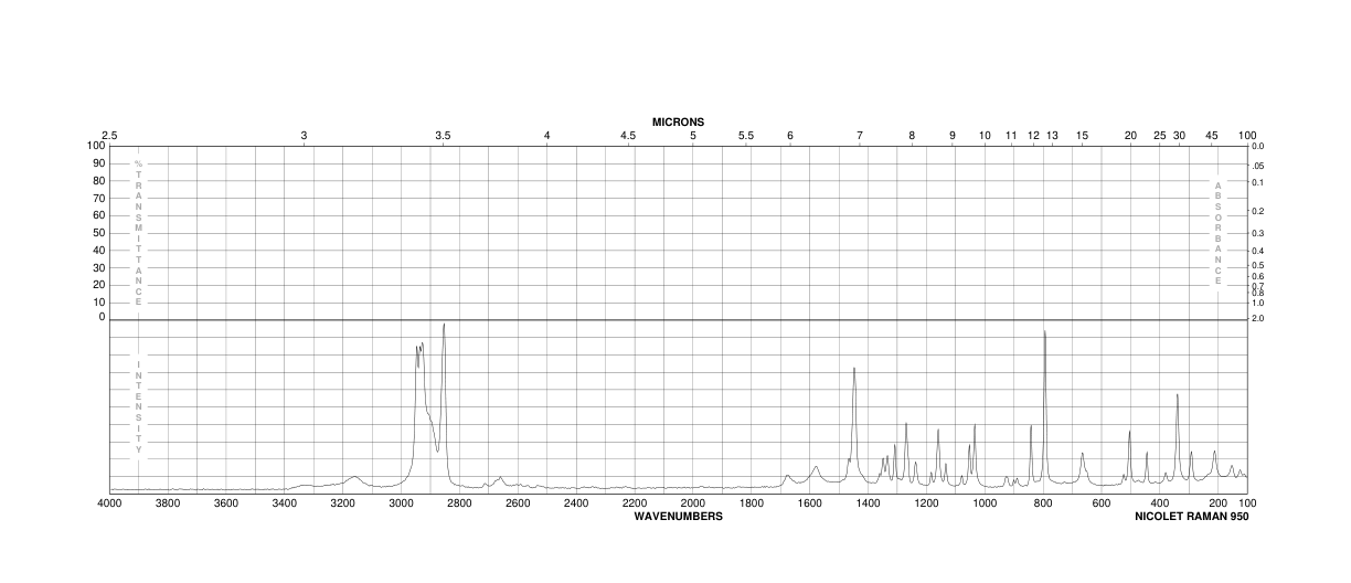 Cyclohexanecarboxamide(1122-56-1) Raman