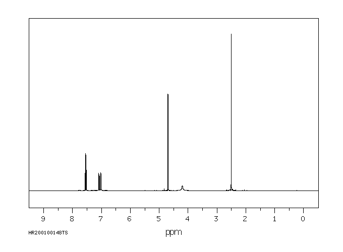 6-METHYL-2-PYRIDINEMETHANOL(1122-71-0) <sup>1</sup>H NMR