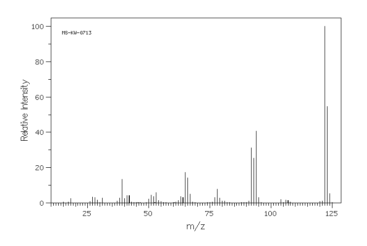 6-METHYL-2-PYRIDINEMETHANOL(1122-71-0) <sup>1</sup>H NMR