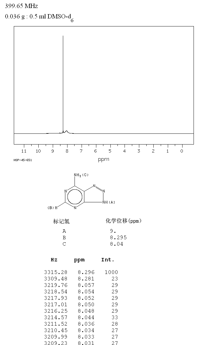 1H-1,2,3-Triazolo[4,5-d]pyrimidin-7-amine(1123-54-2) IR2