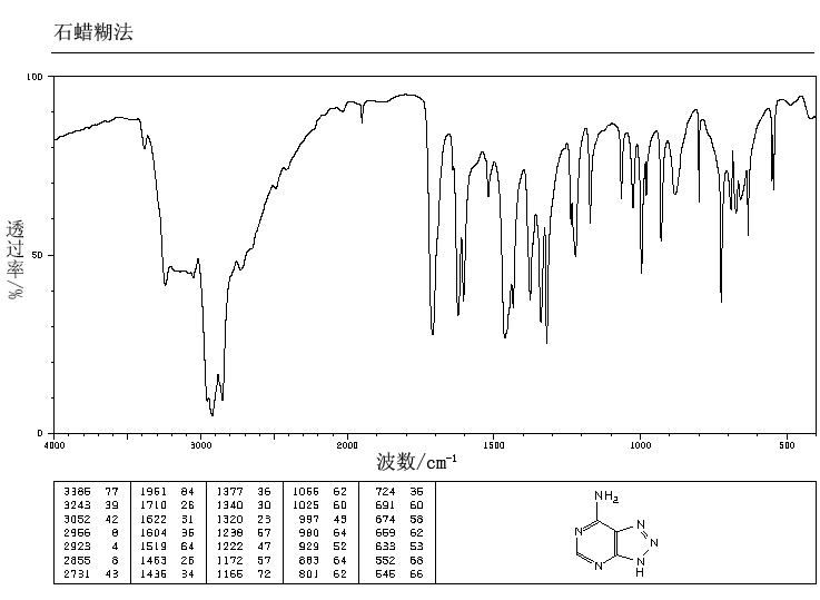 1H-1,2,3-Triazolo[4,5-d]pyrimidin-7-amine(1123-54-2) IR2