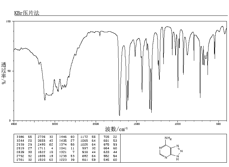 1H-1,2,3-Triazolo[4,5-d]pyrimidin-7-amine(1123-54-2) IR2