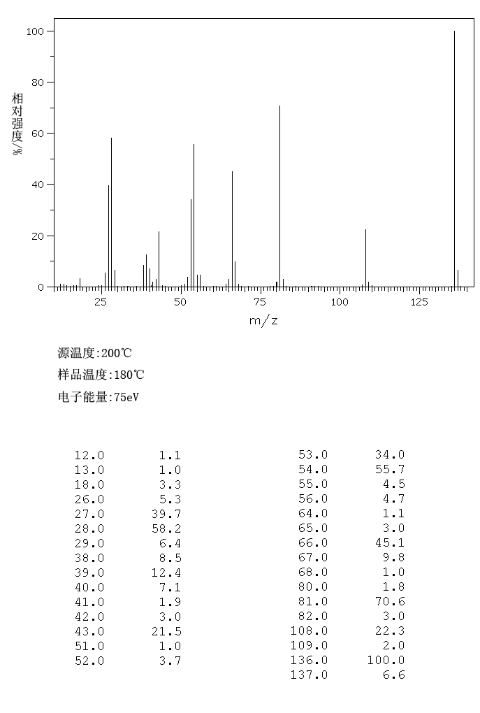 1H-1,2,3-Triazolo[4,5-d]pyrimidin-7-amine(1123-54-2) IR2