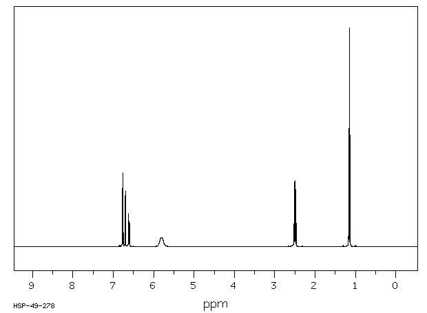 4-ETHYLCATECHOL(1124-39-6) <sup>13</sup>C NMR