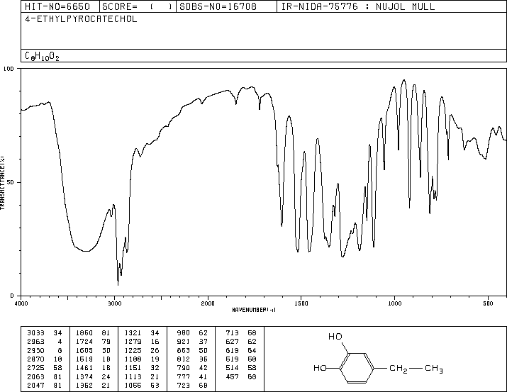 4-ETHYLCATECHOL(1124-39-6) <sup>13</sup>C NMR