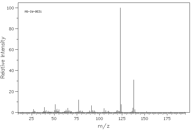 4-ETHYLCATECHOL(1124-39-6) <sup>13</sup>C NMR