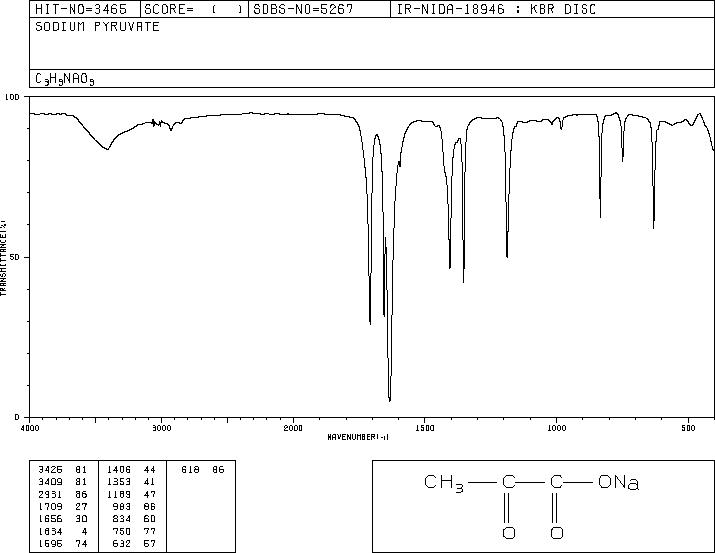 Sodium pyruvate(113-24-6) IR2