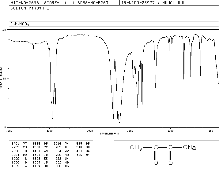 Sodium pyruvate(113-24-6) IR2