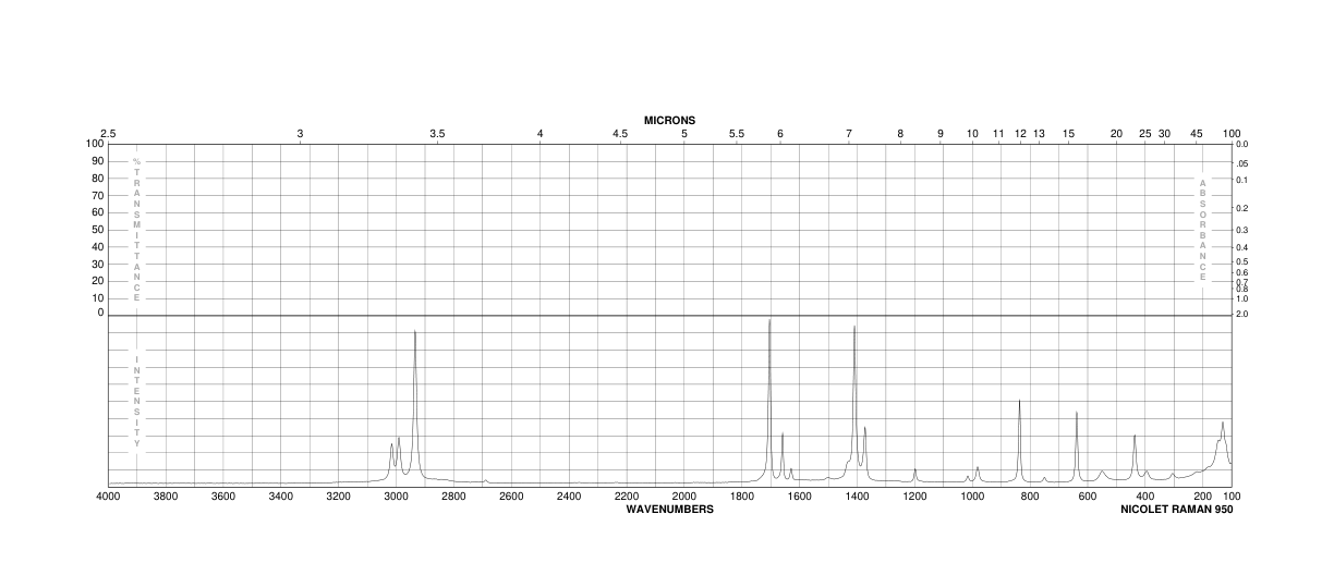 Sodium pyruvate(113-24-6) IR2