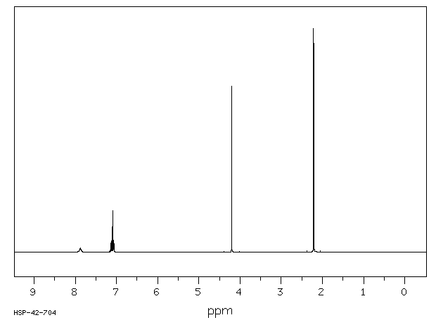 2-Chloro-N-(2,6-dimethylphenyl)acetamide(1131-01-7) <sup>1</sup>H NMR