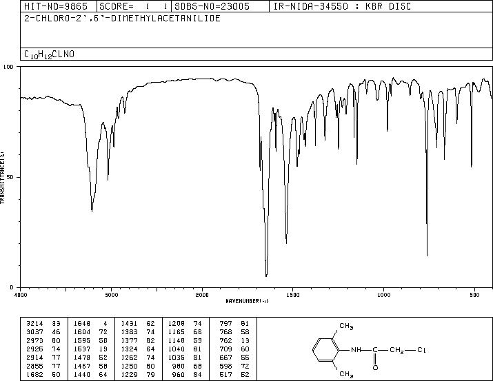 2-Chloro-N-(2,6-dimethylphenyl)acetamide(1131-01-7) <sup>1</sup>H NMR