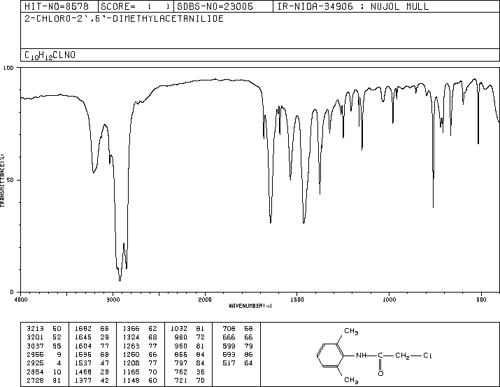 2-Chloro-N-(2,6-dimethylphenyl)acetamide(1131-01-7) <sup>1</sup>H NMR