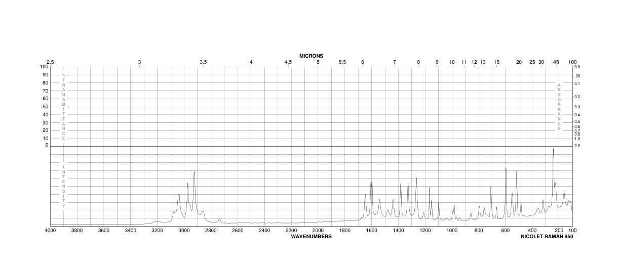 2-Chloro-N-(2,6-dimethylphenyl)acetamide(1131-01-7) <sup>1</sup>H NMR