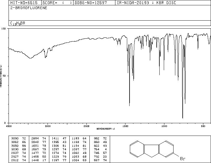 2-Bromofluorene(1133-80-8) IR1