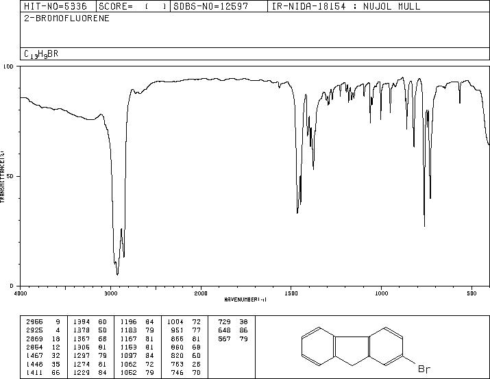 2-Bromofluorene(1133-80-8) IR1