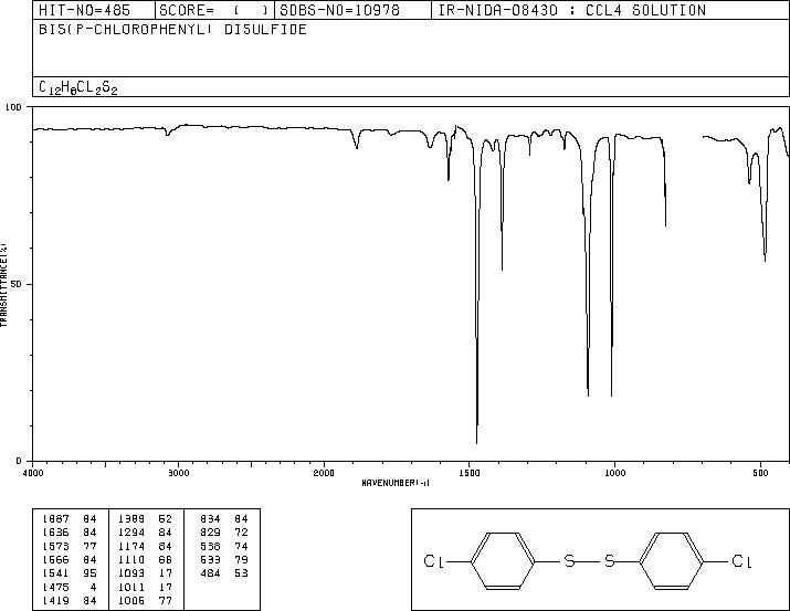 4,4'-DICHLORODIPHENYL DISULFIDE(1142-19-4) IR2