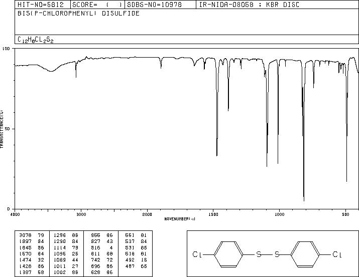 4,4'-DICHLORODIPHENYL DISULFIDE(1142-19-4) IR2