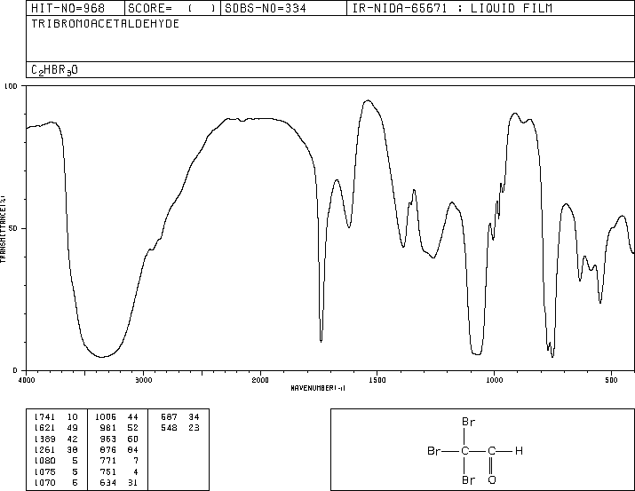 Tribromoacetaldehyde(115-17-3) IR1