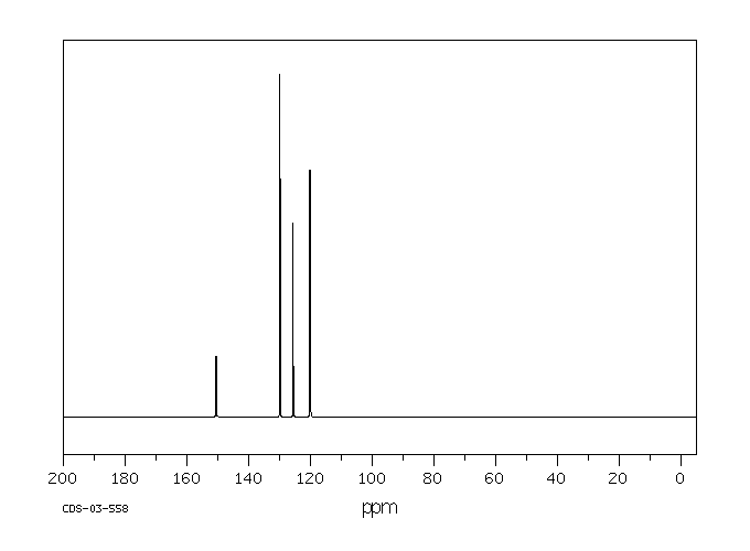 Triphenyl phosphate(115-86-6) MS