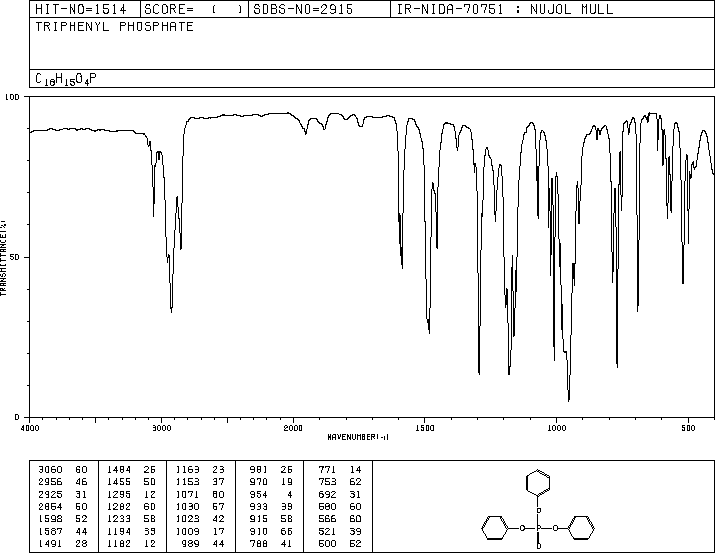 Triphenyl phosphate(115-86-6) MS