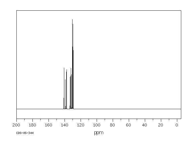 Tetradifon(116-29-0) IR2