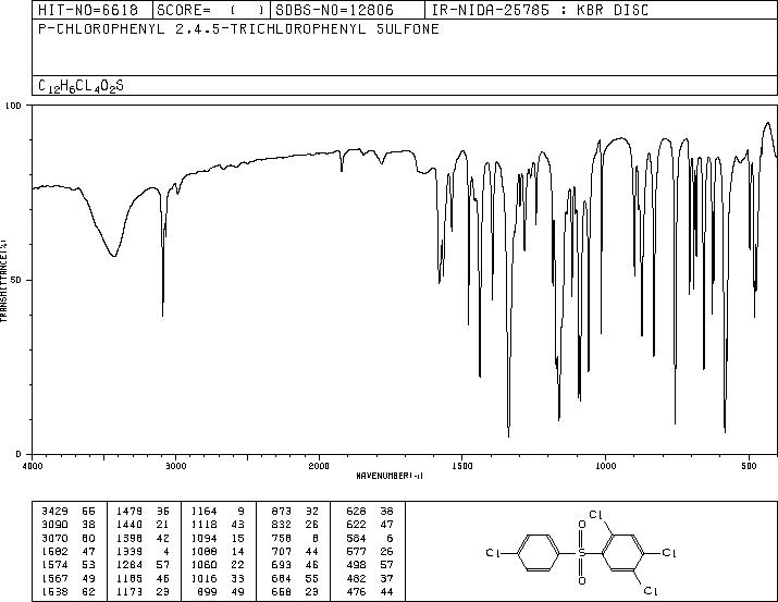 Tetradifon(116-29-0) IR2