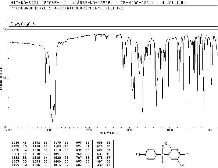 Tetradifon(116-29-0) IR2