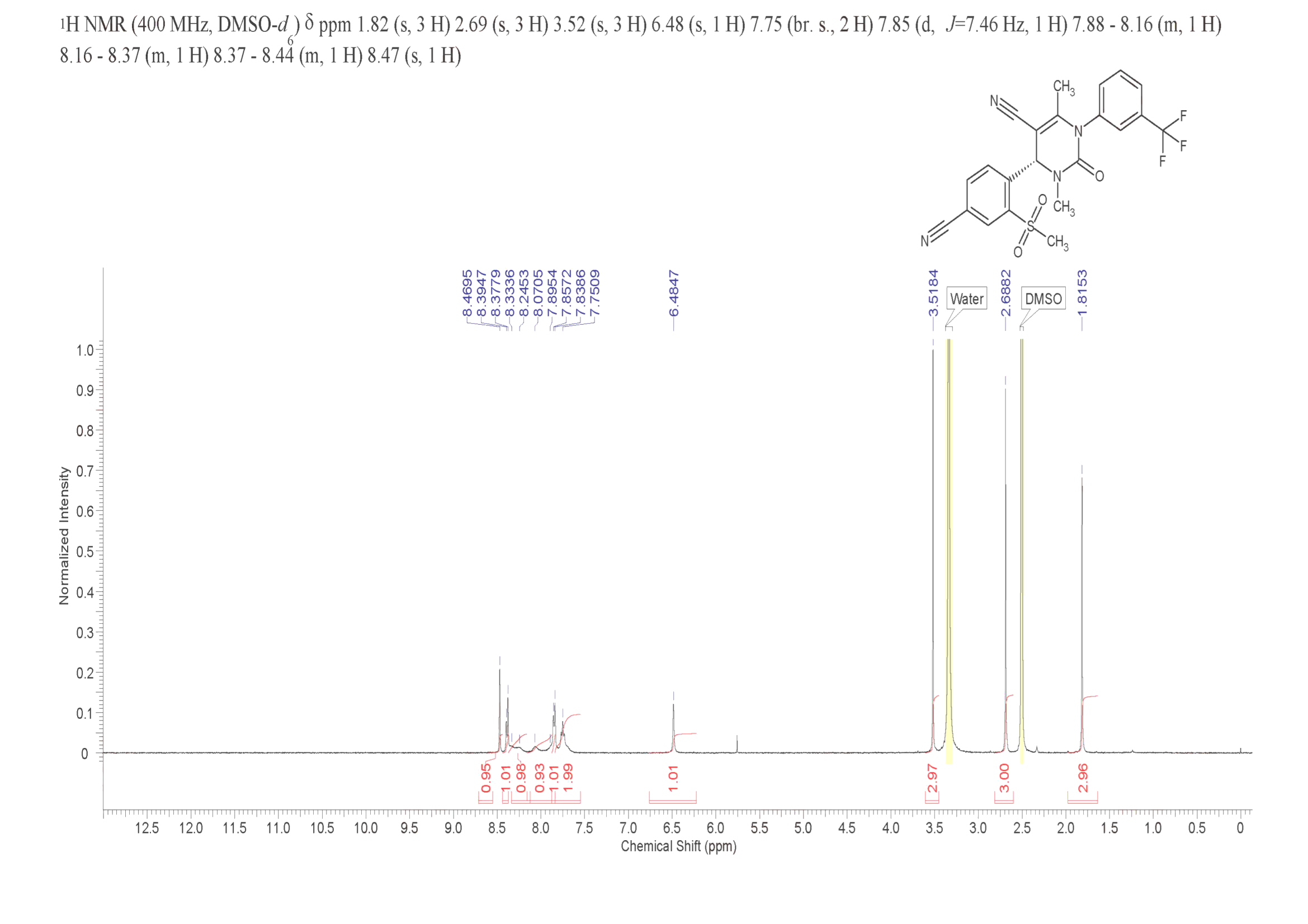 BAY 85-8501(1161921-82-9) <sup>1</sup>H NMR