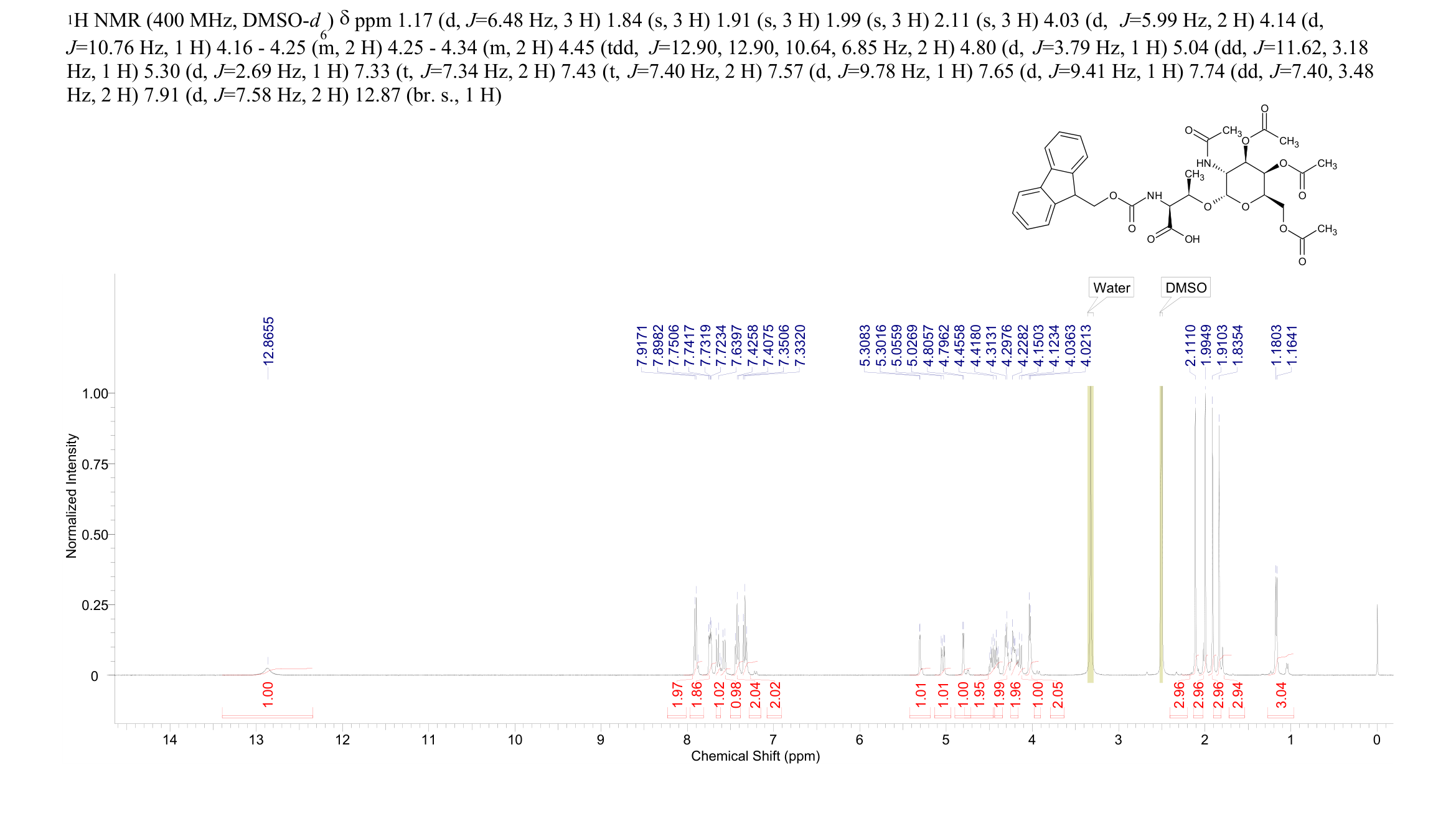 FMOC-THR(GALNAC(AC)3-ALPHA-D)-OH(116783-35-8) <sup>1</sup>H NMR