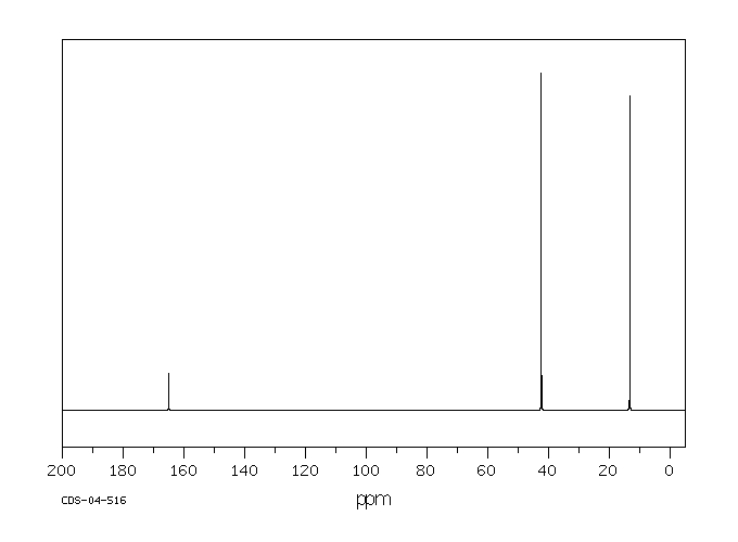 1,1,3,3-Tetraethylurea(1187-03-7) IR1