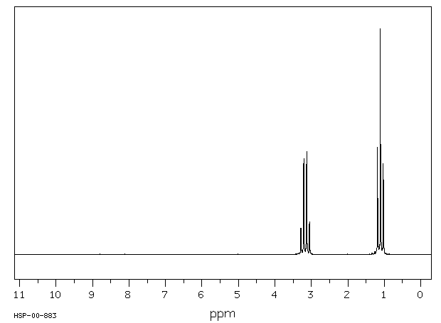 1,1,3,3-Tetraethylurea(1187-03-7) IR1