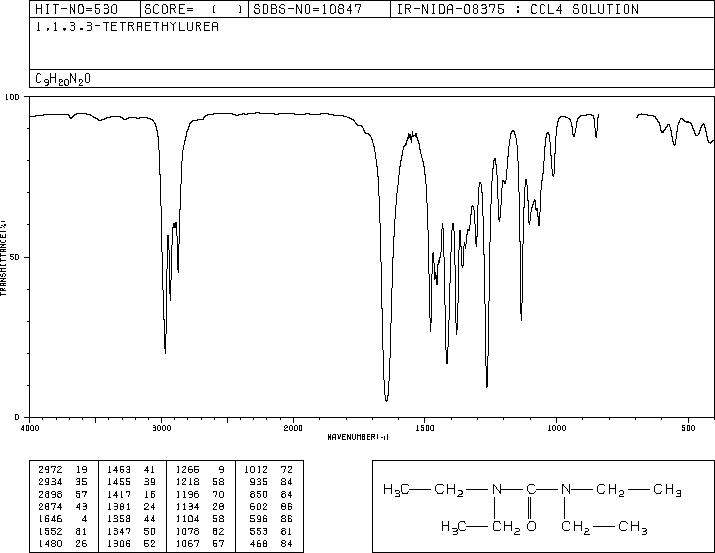 1,1,3,3-Tetraethylurea(1187-03-7) IR1