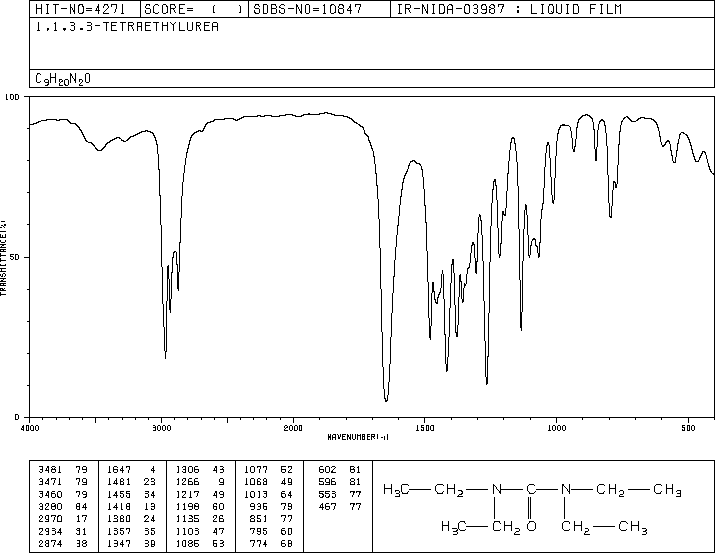 1,1,3,3-Tetraethylurea(1187-03-7) IR1