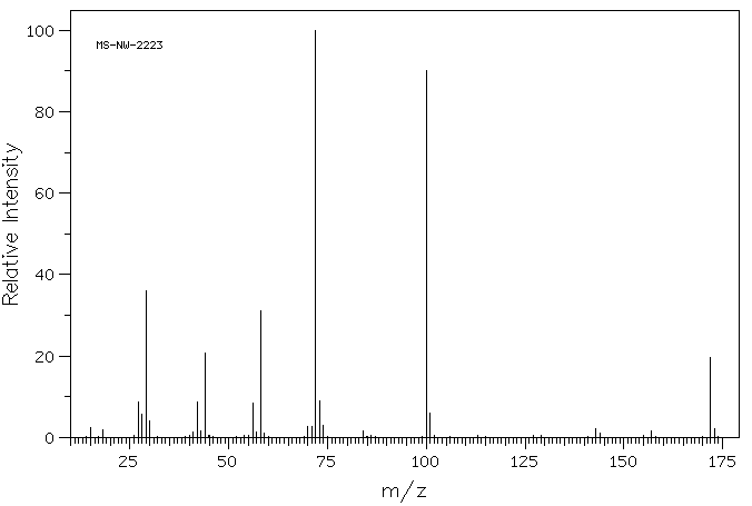 1,1,3,3-Tetraethylurea(1187-03-7) IR1