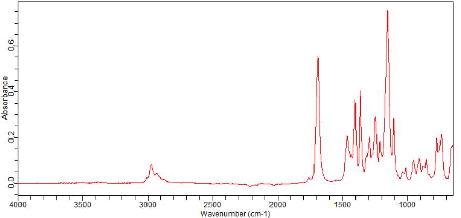 Tert-butyl bis(2-chloroethyl)carbamate(118753-70-1)FT-IR